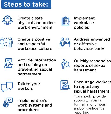 Workplace Sexual Harassment Resources Safety Australia Group