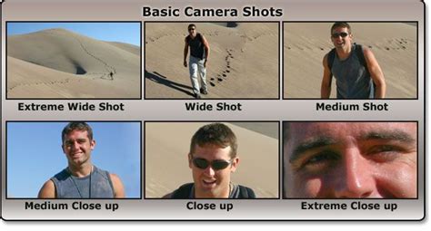 Camera Shots Types Camera Shots Camera Shots And Angles Types Of Shots