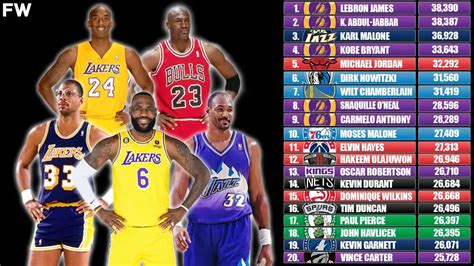NBA All Time Scoring Leaders 20 Players With The Most Career Points
