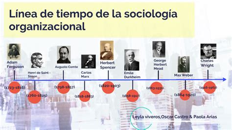Linea Del Tiempo Historia De La Sociologia Reverasite