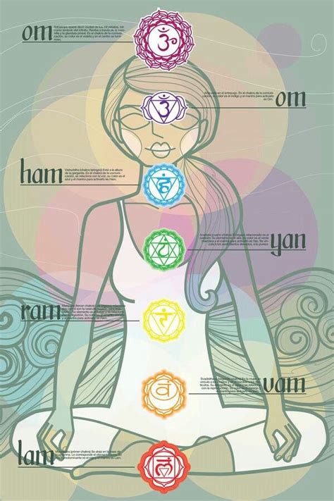 Chakra Seed Mantras Chakras Yoga Sonnengru Chakren Yoga Stellungen