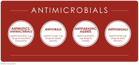 Antibiotics Understand React