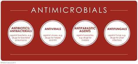 Antibiotics - Understand - ReAct