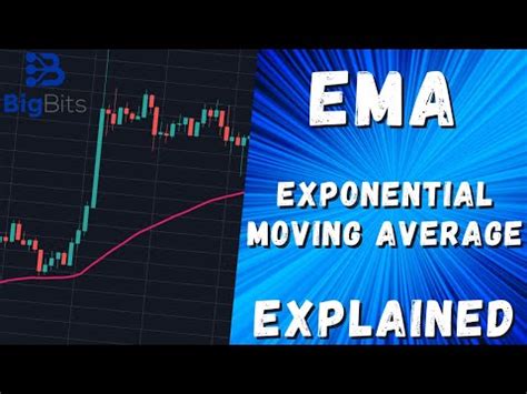 Ema Exponential Moving Average Explained Indicator Explained With