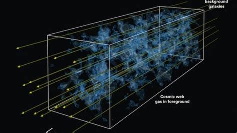 Astronomers Have Mapped Our Adolescent Universe In 3d Iflscience