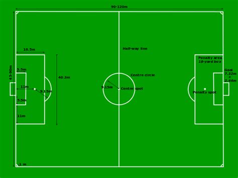 They are doing this because it gives them opportunity to cut off the angles and make them look bigger than what they actually are. Soccer Field Sizes