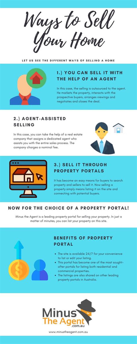 How To Sell Your Own Home Online Sell Your Own Home Things To Sell