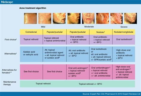 Medscape Log In How To Treat Acne Acne Vulgaris Acne Vulgaris Treatment