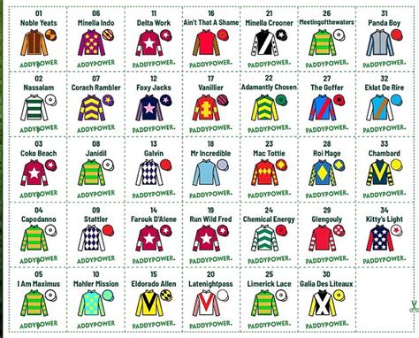 Grand National 2024 Sweepstake Download And Print Off Mailonlines