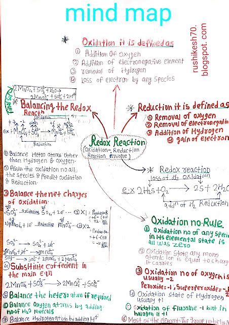 Redox Reaction Class 11th Mind Map Redox Reactions Teaching