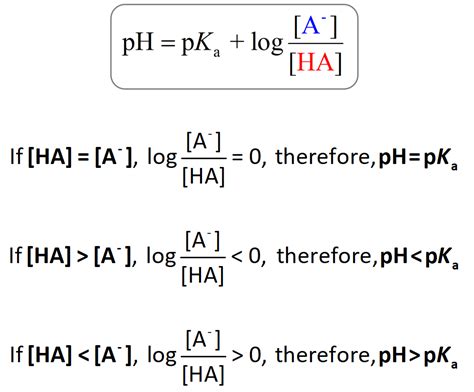 Ph And Pka Relationship Chemistry Steps