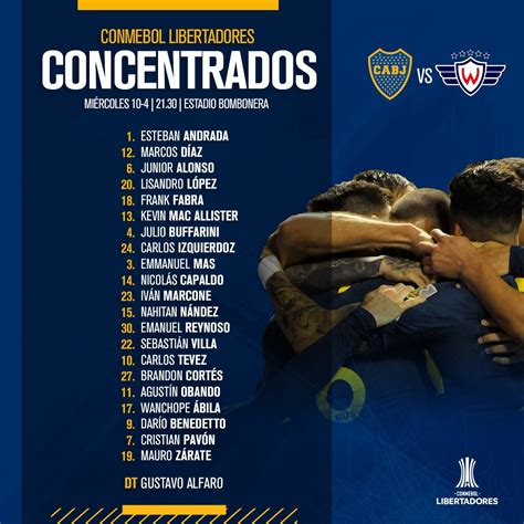Copa Libertadores 2019 Boca Juniors Vs Jorge Wilstermann La Previa