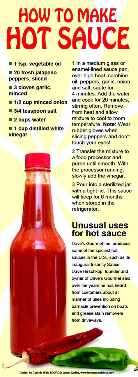 How To Make Hot Sauce Rijal S Blog