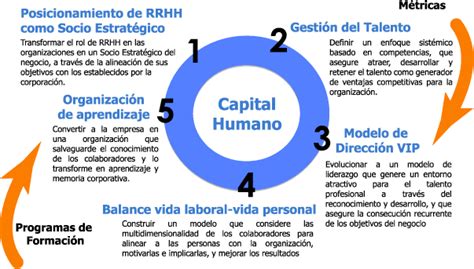 Unidad 3 La Formación Del Capital Humano La Teoría Del Capital Humano
