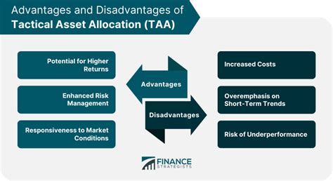 Tactical Asset Allocation Taa Definition Benefits Risks