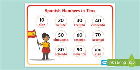 Spanish Numbers In Tens Display Poster Teacher Made
