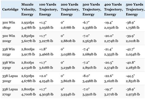 300 Win Mag Vs 338 Lapua Vs 338 Win Mag Picking The Right Heavy Hitter