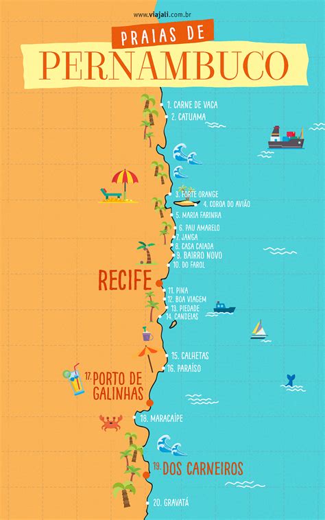 Mapa Das Praias De Recife