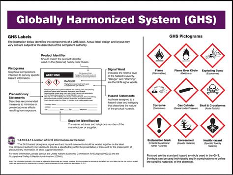 Accuform Ghs Poster Safety Banner Legend Global Harmonized System
