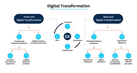 Legacy It Systems Are Holding Your Digital Transformation Back