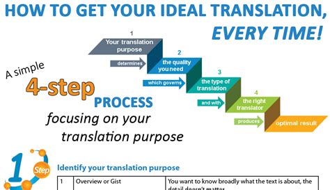 51 Common Types Methods And Techniques Of Translation Explained
