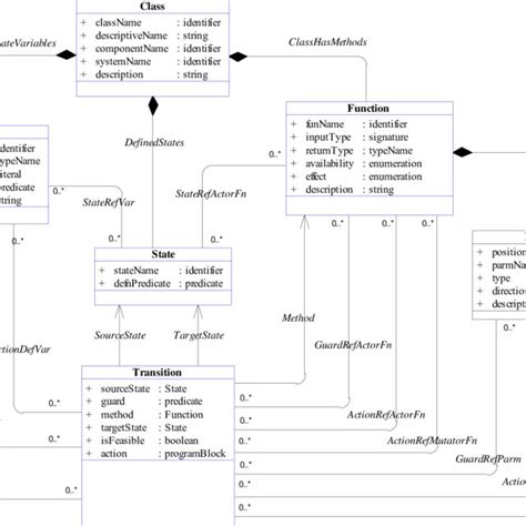 Uml Class Diagram Database Example Data Diagram Medis Images