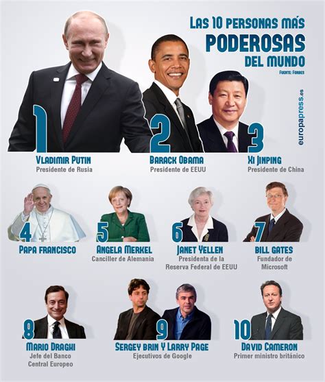 Las 10 Personas Mas Poderosas Del Mundo By Felix Gonzalez Issuu Vrogue