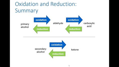Chemistry 110 Chapter 12 Part Three Oxidation And Reduction