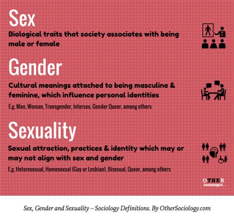 Putting It Together Gender Sex And Sexuality Sociology Free Hot Nude