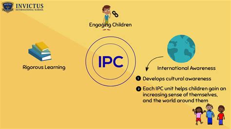 International Primary Curriculum Ipc Youtube