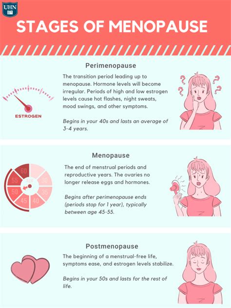 What Is Perimenopause Perimenopause Symptoms