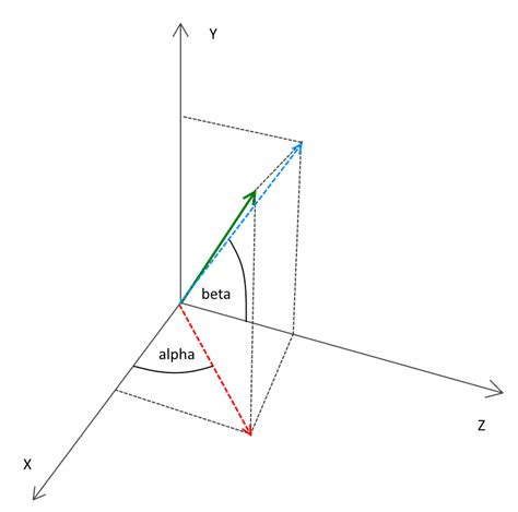 Math 3d Vector Defined By 2 Angles Stack Overflow