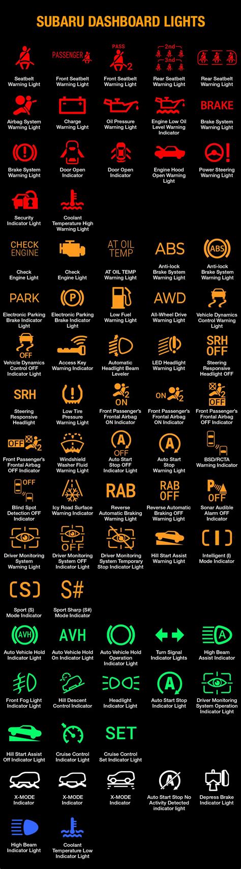 Subaru Dashboard Lights And Meanings Full List Free Download Dash