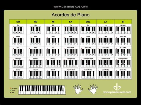 Acordes En El Piano Acordes Piano Piano Y Lecciones De Piano