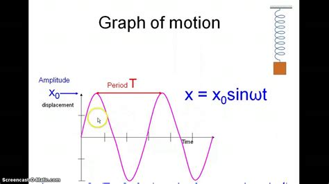 Ib Physics Simple Harmonic Motion Youtube