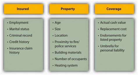 Property Insurance Pitfalls: Understanding Premium | Personal liability