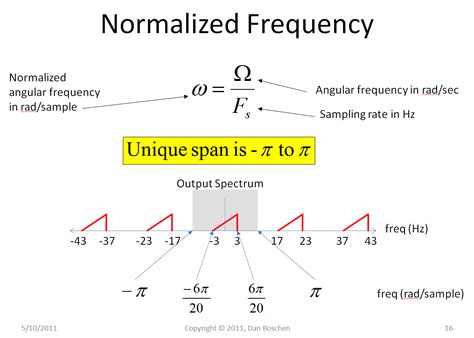 ¿qué Es La Frecuencia Normalizada