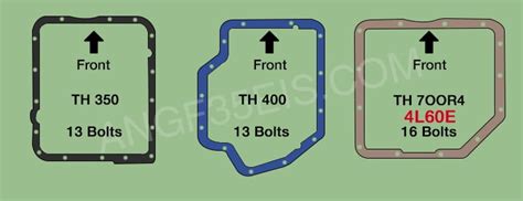 Th350 Vs Th400 Vs 4l60e Vs 700r4 Which Is The Best Afe Chevy