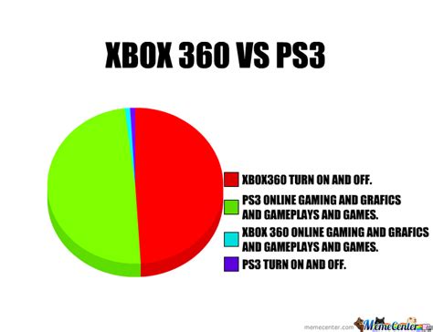 Ps3 Vs Xbox 360 By Chamacocanibal5 Meme Center