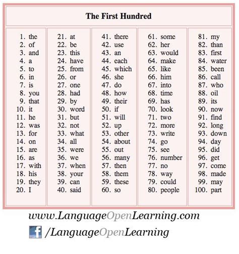 Esl Tips The 100 Most Commonly Used Words In The English Language
