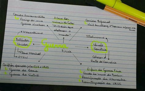 Mapa Mental Guerra Do Vietnã