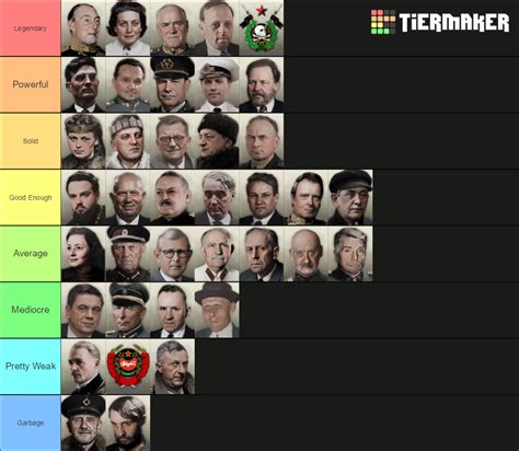 Strength Of All Russian Leaders Tier Rtnomod