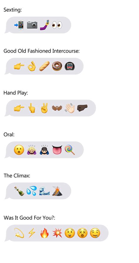Emoji Meanings Decoded Emoji Meanings Youve Probably Gotten Wrong My