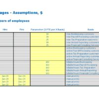 We make you want to dance.right now! Dance Studio Financial Model Excel Template | eFinancialModels