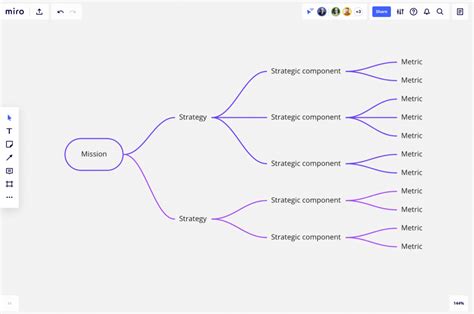 How To Write A Strategic Plan With Your Team Miroblog
