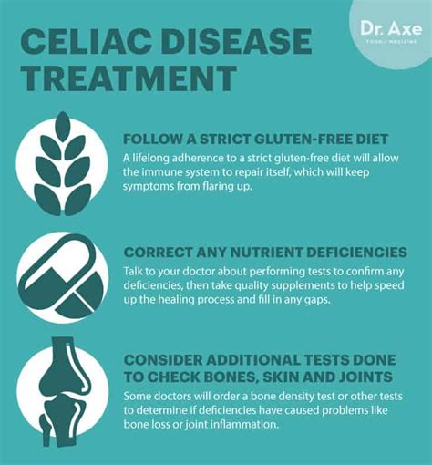 Natural Treatment Plan For Celiac Disease Symptoms Dr Axe