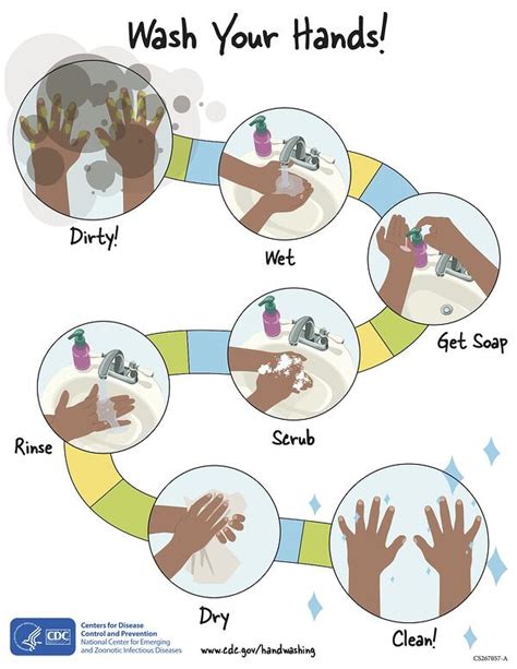 Follow five steps to wash your hands the right way. How-To: Hand Washing