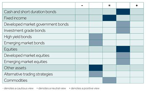 Multi Asset Portfolio Allocation February 2023 Barclays Private Bank