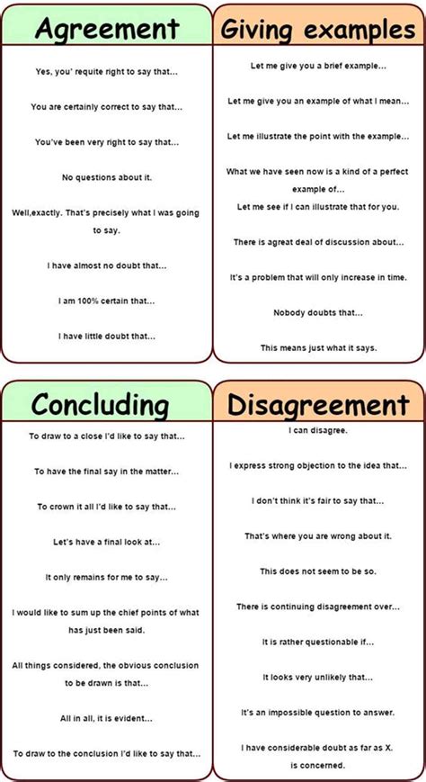 Useful Expressions To Use In Group Discussions And Conversations In