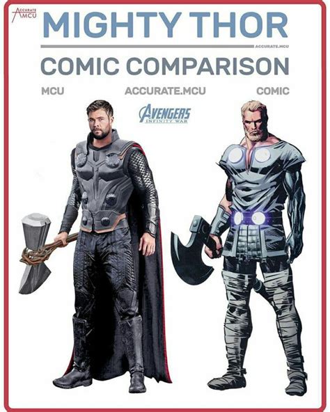 Avantaprès 23 Personnages Marvel Comics Face à Leurs Versions Dans